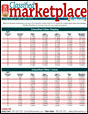 Classified Rates